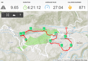今回の乗鞍高原ハイキングのコースデータ